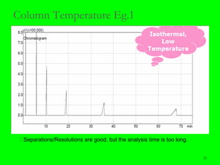 23
Column Temperature Eg.1
􀂄Separations/Resolutions are good, but the analysis time is too long.
 