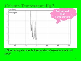 24
Column Temperature Eg.2
❑ Short analysis time, but separations/resolutions are not
good.
 