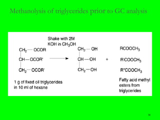 38
Methanolysis of triglycerides prior to GC analysis
38
 