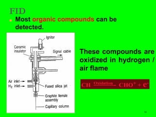 50
FID
■ Most organic compounds can be
detected.
These compounds are
oxidized in hydrogen /
air flame
 