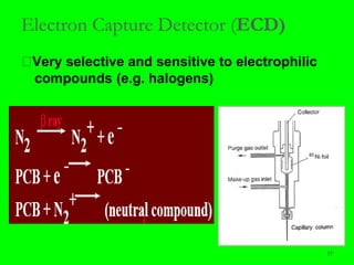 57
Electron Capture Detector (ECD)
􀂄Very selective and sensitive to electrophilic
compounds (e.g. halogens)
 
