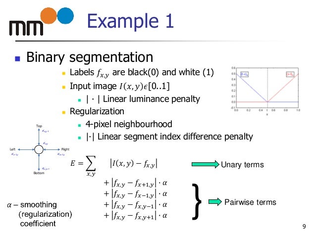 Optimization And Regularization For Computational Inverse - 