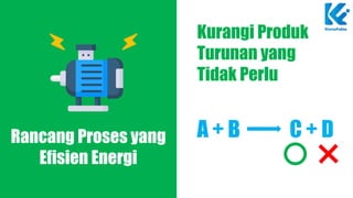 PPT Animasi Green Chemistry Kurikulum Merdeka PPSX
