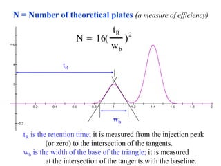wb
tR
N =16(
tR
wb
)2
N = Number of theoretical plates (a measure of efficiency)
tR is the retention time; it is measured...