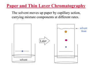 Paper and Thin Layer Chromatography
Later
The solvent moves up paper by capillary action,
carrying mixture components at d...