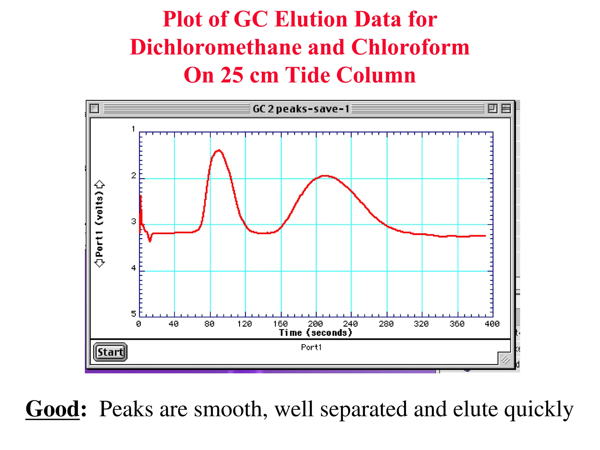 Gas Chromotography for Metering skid GC.ppt.ppt