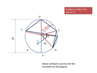 creation of polygons by using arc,general methods | PPTX