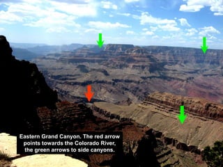 Eastern Grand Canyon. The red arrow
points towards the Colorado River,
the green arrows to side canyons.
 