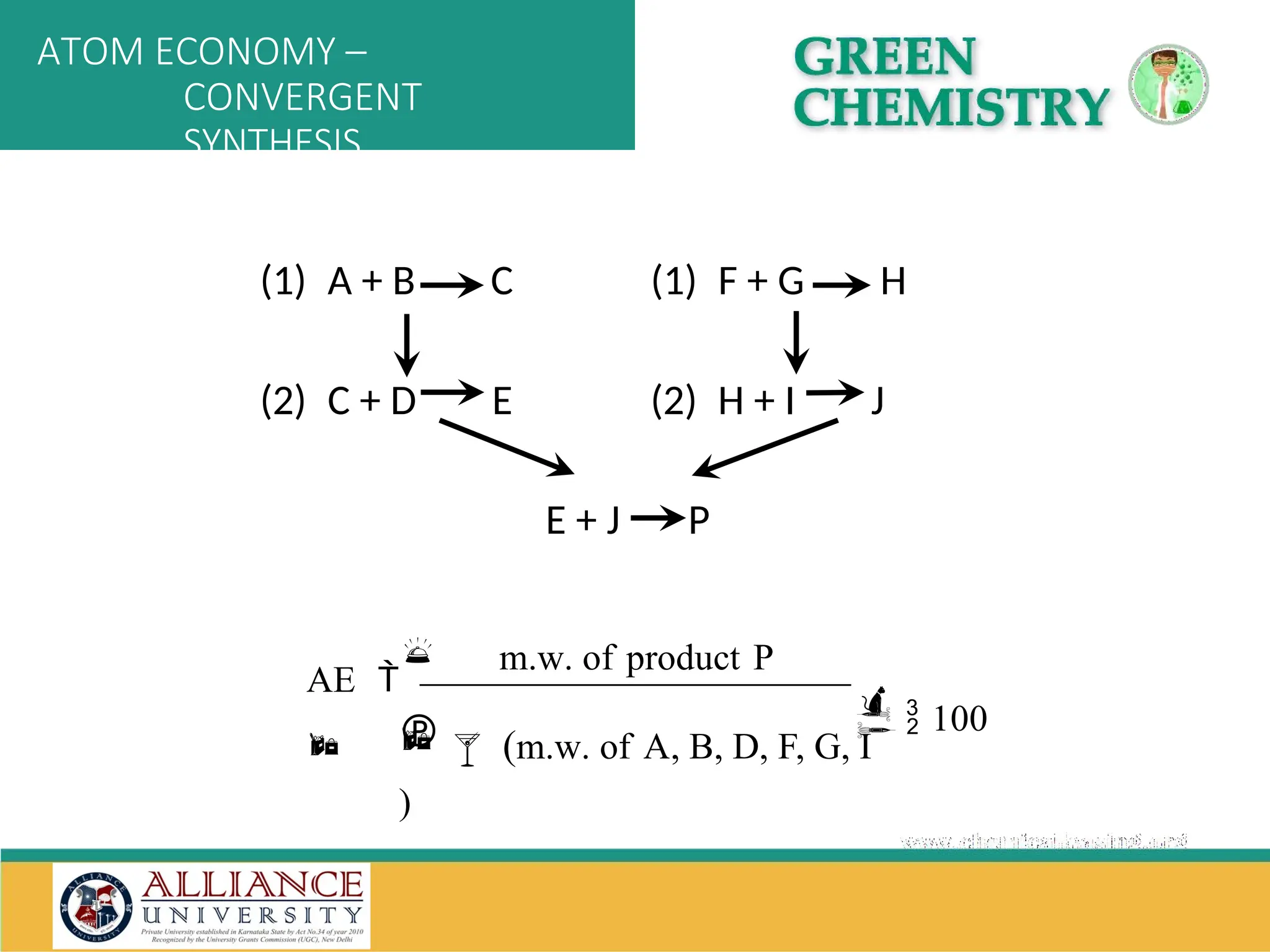 (1) A + B C (1) F + G H
(2) C + D E (2) H + I J
E + J P
m.w. of product P
  100


AE 
 

 (m.w. of A, B, D, F, G, I
)
ATOM ECONOMY –
CONVERGENT
SYNTHESIS
 