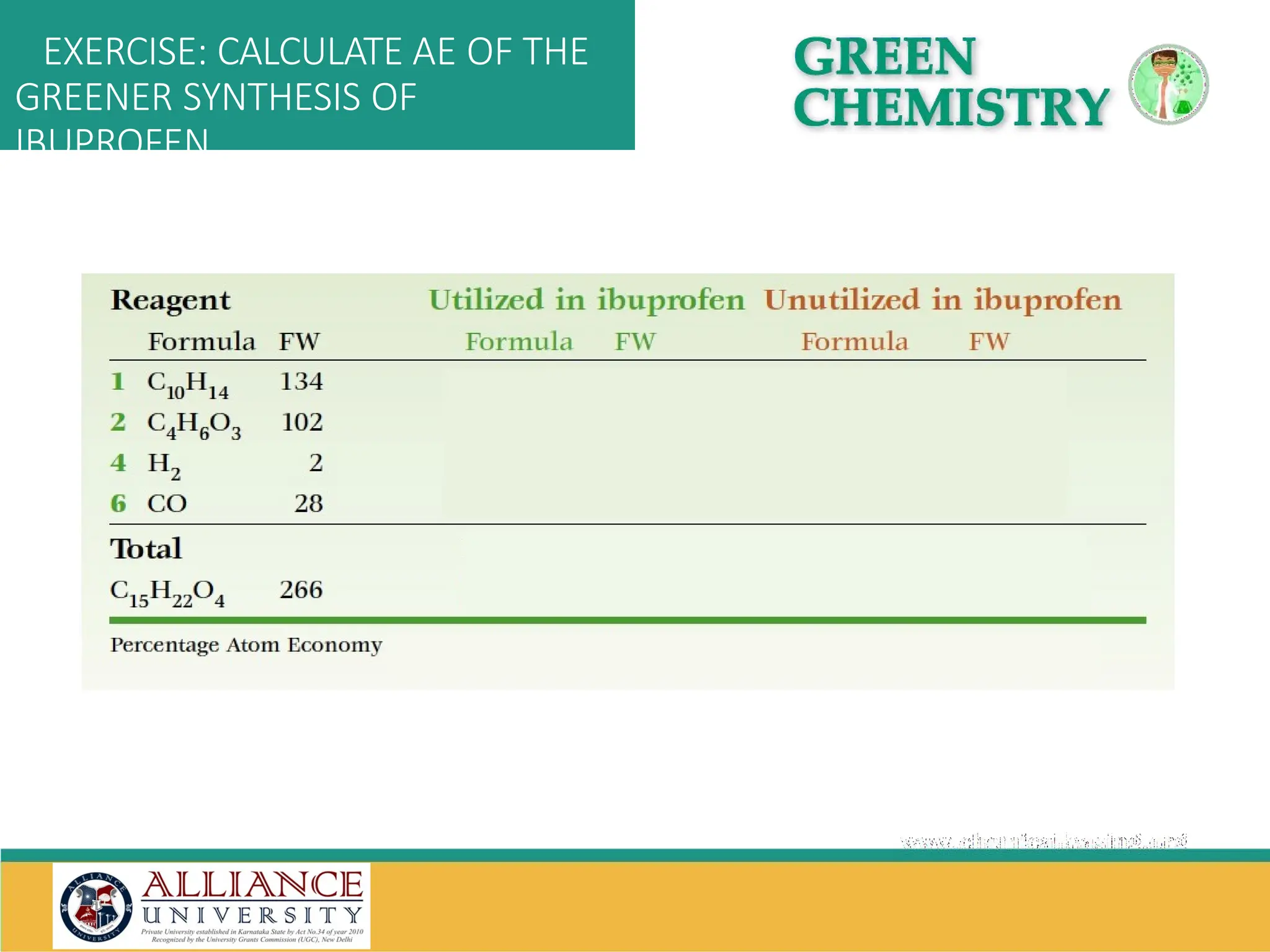 EXERCISE: CALCULATE AE OF THE
GREENER SYNTHESIS OF
IBUPROFEN
 