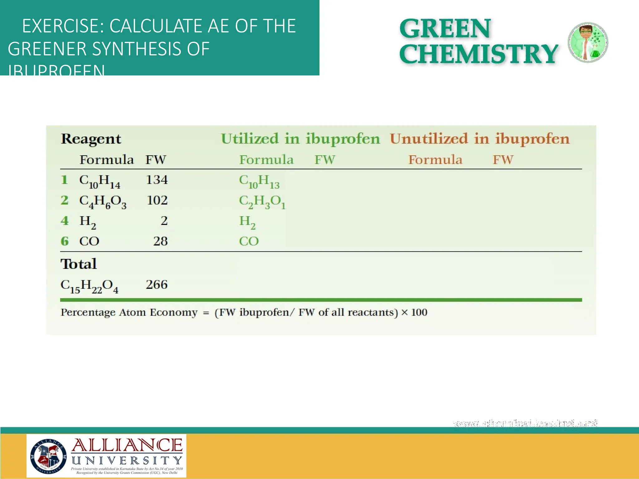 EXERCISE: CALCULATE AE OF THE
GREENER SYNTHESIS OF
IBUPROFEN
 