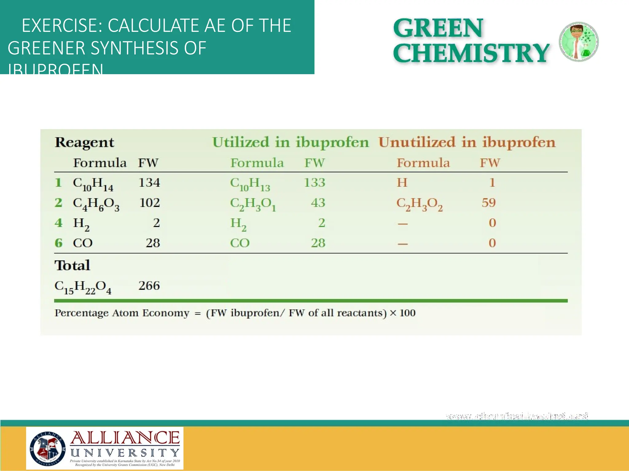 EXERCISE: CALCULATE AE OF THE
GREENER SYNTHESIS OF
IBUPROFEN
 