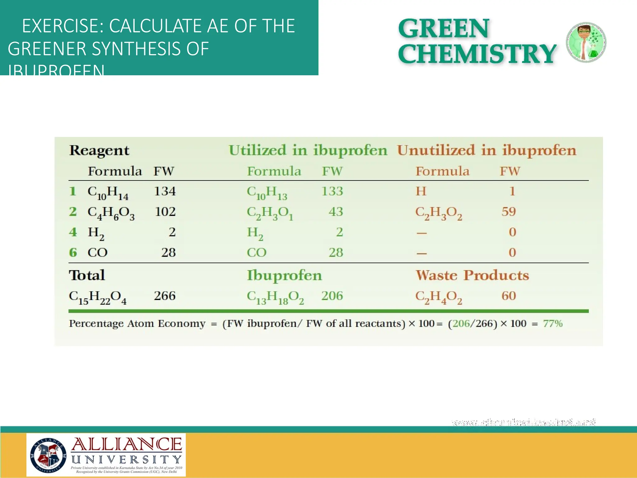 EXERCISE: CALCULATE AE OF THE
GREENER SYNTHESIS OF
IBUPROFEN
 