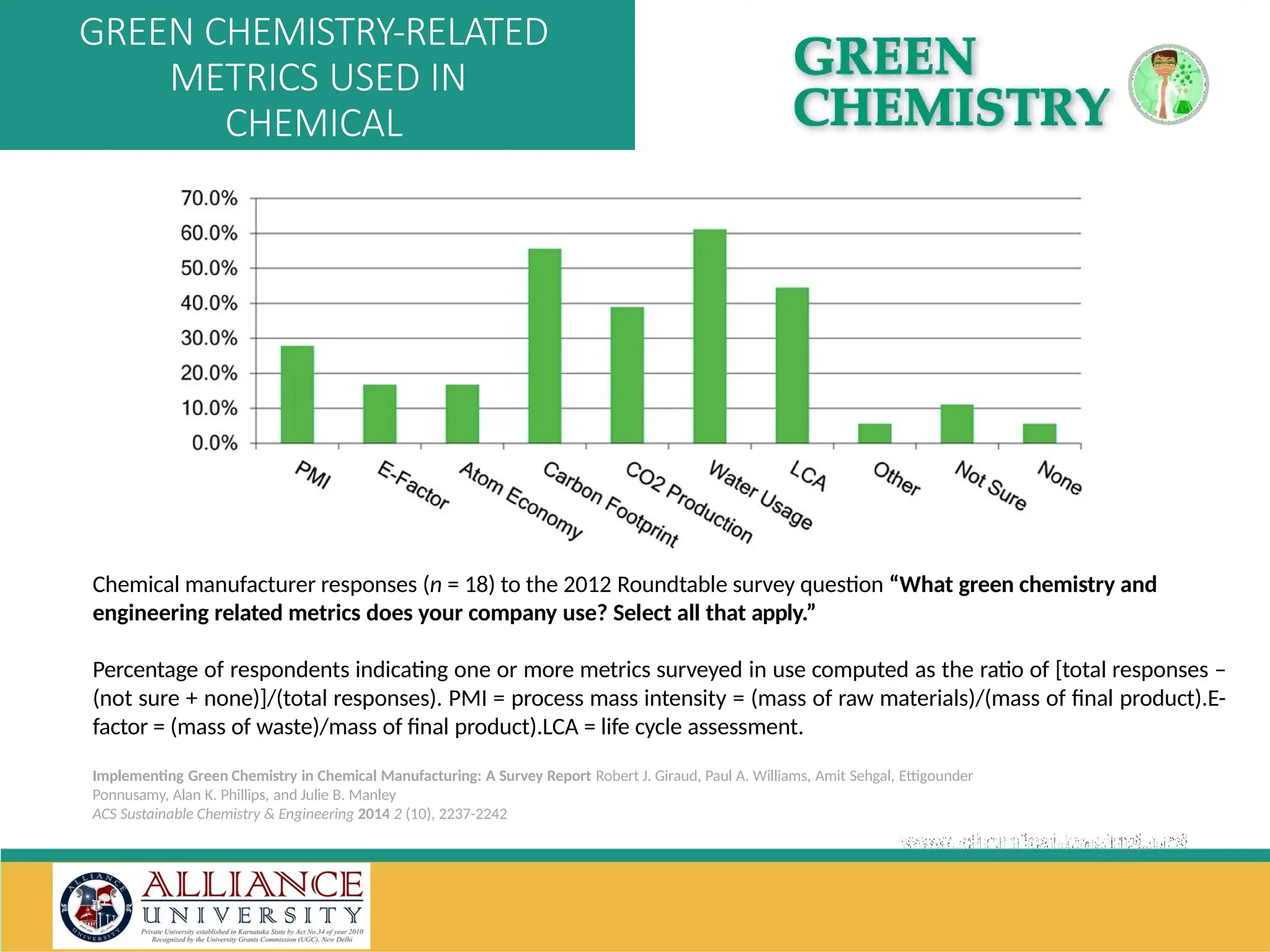 Chemical manufacturer responses (n = 18) to the 2012 Roundtable survey question “What green chemistry and
engineering related metrics does your company use? Select all that apply.”
Percentage of respondents indicating one or more metrics surveyed in use computed as the ratio of [total responses –
(not sure + none)]/(total responses). PMI = process mass intensity = (mass of raw materials)/(mass of final product).E-
factor = (mass of waste)/mass of final product).LCA = life cycle assessment.
Implementing Green Chemistry in Chemical Manufacturing: A Survey Report Robert J. Giraud, Paul A. Williams, Amit Sehgal, Ettigounder
Ponnusamy, Alan K. Phillips, and Julie B. Manley
ACS Sustainable Chemistry & Engineering 2014 2 (10), 2237-2242
GREEN CHEMISTRY-RELATED
METRICS USED IN
CHEMICAL
MANUFACTURING
 