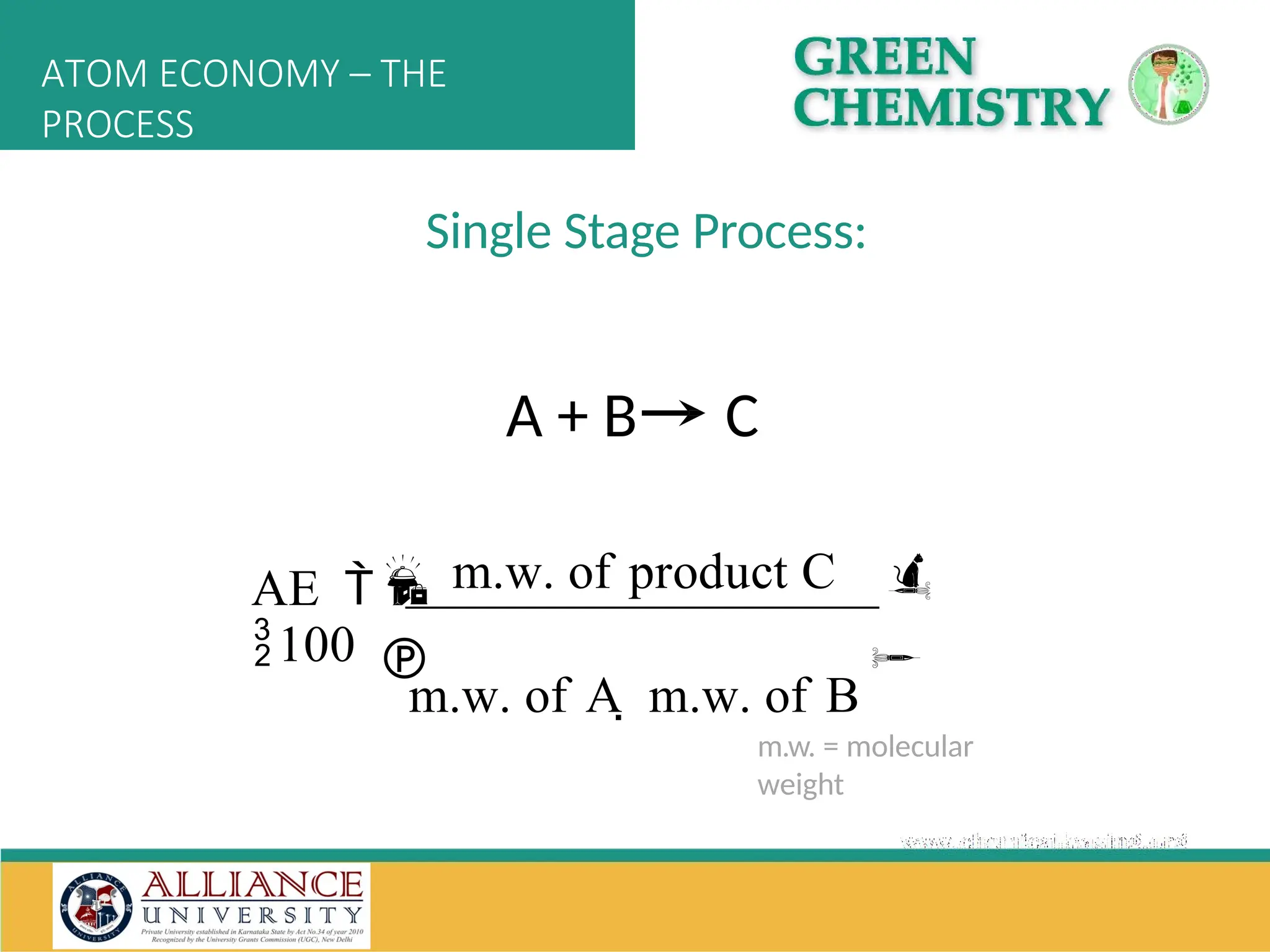 Single Stage Process:
m.w. of product C 


AE   
100
m.w. of A  m.w. of B
A + B C
ATOM ECONOMY – THE
PROCESS

m.w. = molecular
weight
 