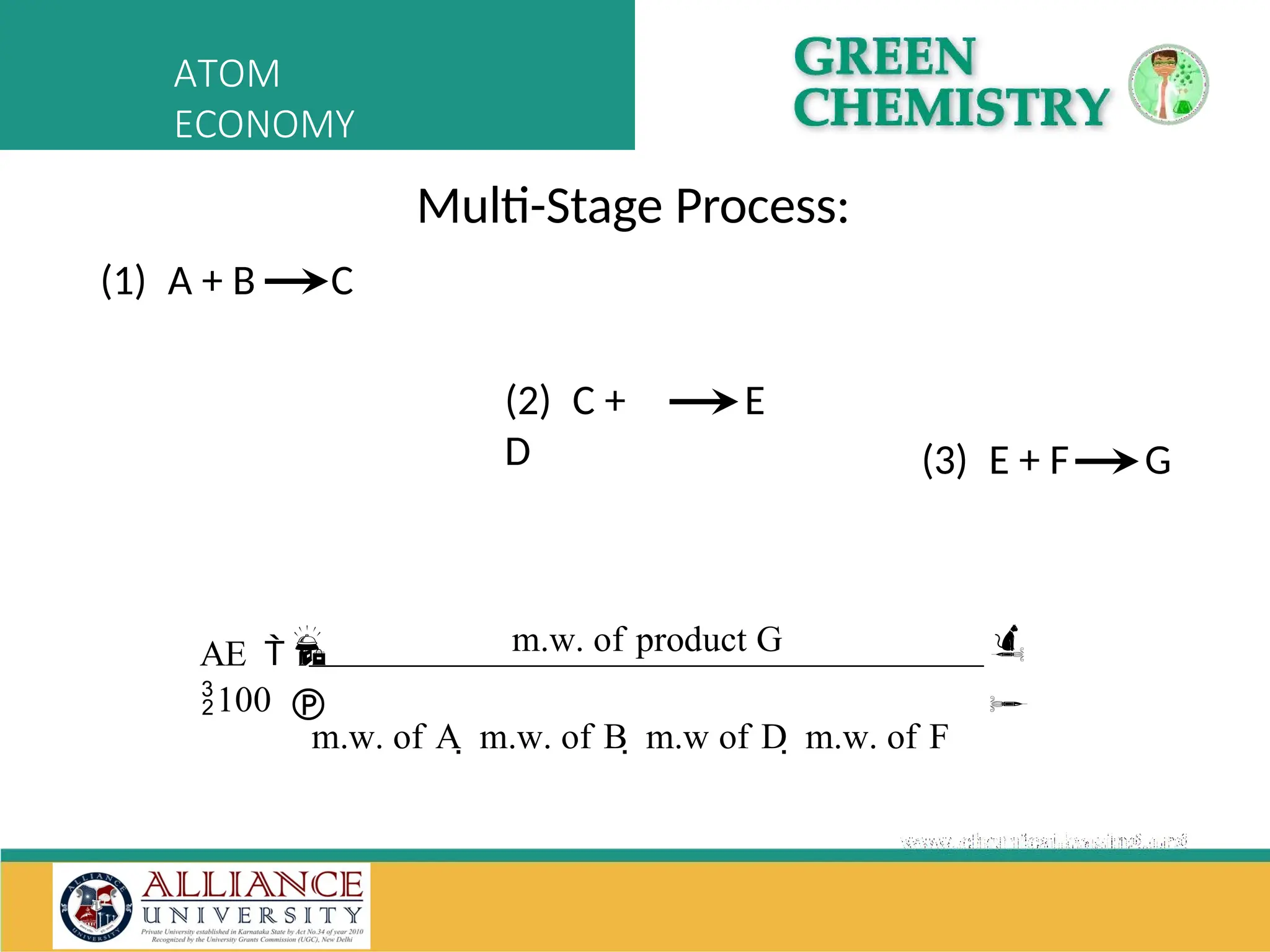 (2) C +
D
E
(3) E + F G
m.w. of product G


AE   
100
m.w. of A  m.w. of B  m.w of D  m.w. of F


Multi-Stage Process:
(1) A + B C
ATOM
ECONOMY
 