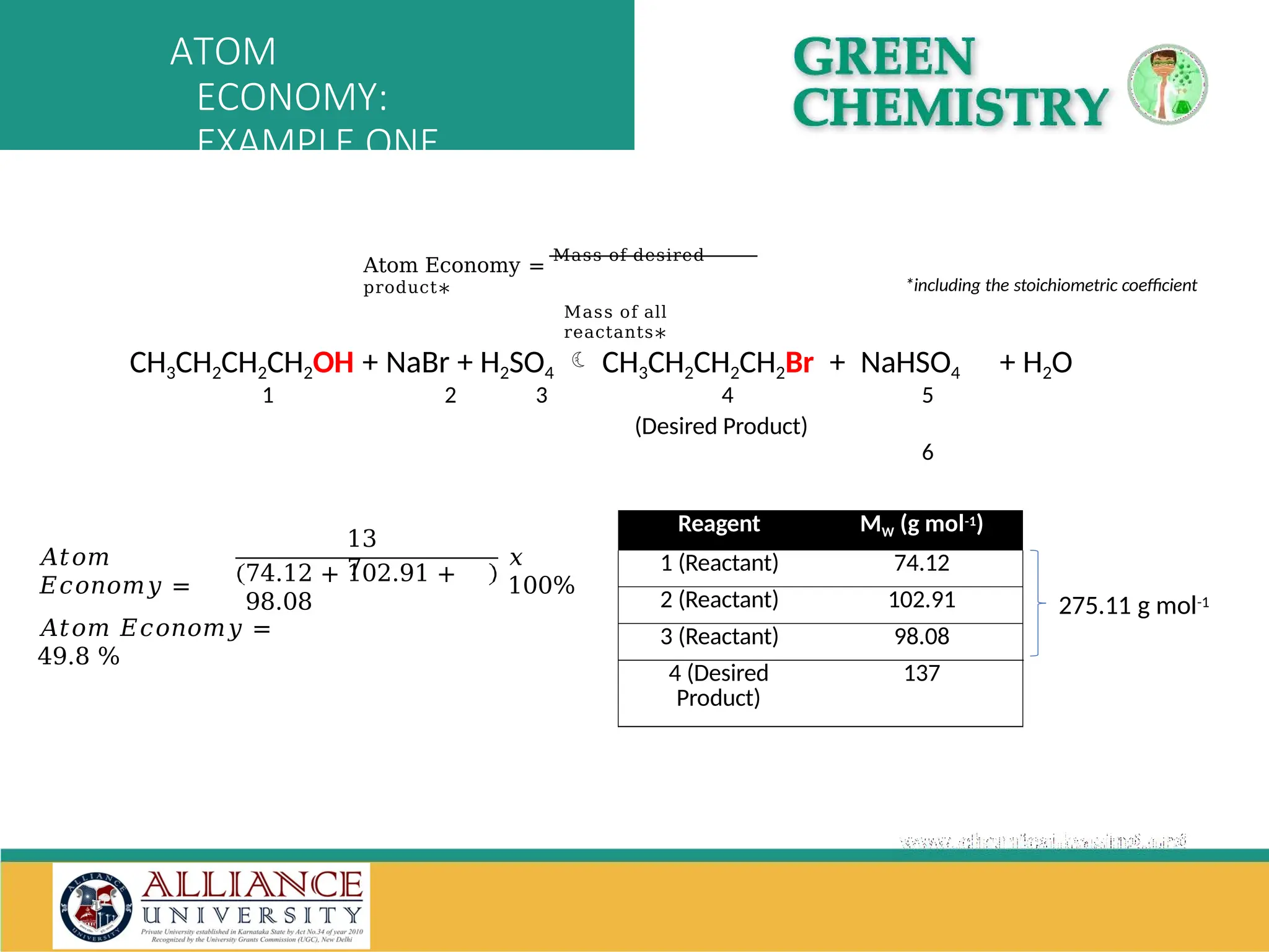 Reagent MW (g mol-1)
1 (Reactant) 74.12
2 (Reactant) 102.91
3 (Reactant) 98.08
4 (Desired
Product)
137
CH3CH2CH2CH2OH + NaBr + H2SO4  CH3CH2CH2CH2Br + NaHSO4 + H2O
1 2 3 4
(Desired Product)
5
6
275.11 g mol-1
𝐴𝑡𝑜𝑚
𝐸𝑐𝑜𝑛𝑜𝑚𝑦 =
13
7
74.12 + 102.91 +
98.08
𝑥
100%
𝐴𝑡𝑜𝑚 𝐸𝑐𝑜𝑛𝑜𝑚𝑦 =
49.8 %
*including the stoichiometric coefficient
Atom Economy =
Mass of desired
product∗
Mass of all
reactants∗
ATOM
ECONOMY:
EXAMPLE ONE
 