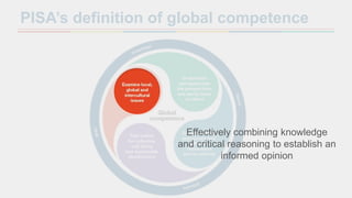 PISA’s definition of global competence
Effectively combining knowledge
and critical reasoning to establish an
informed opi...