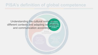 PISA’s definition of global competence
Understanding the cultural norms of
different contexts and adapting behaviour
and c...