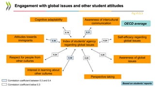 Engagement with global issues and other student attitudes
Interest in learning about
other cultures
Respect for people fro...