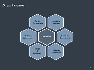 O que fazemos



                         Portais                     Gestão de
                       Corporativos                  Inovação




             Gestão de                  TerraForum              Gestão de
            Stakeholders                                      Conhecimento




                             Design
                               &                      Educação
                           Tecnologia                Corporativa




                                                                             16
 