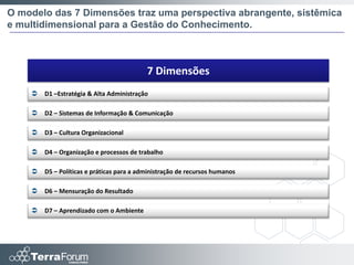 O modelo das 7 Dimensões traz uma perspectiva abrangente, sistêmica
e multidimensional para a Gestão do Conhecimento.



                                           7 Dimensões
       D1 –Estratégia & Alta Administração

       D2 – Sistemas de Informação & Comunicação

       D3 – Cultura Organizacional

       D4 – Organização e processos de trabalho

       D5 – Políticas e práticas para a administração de recursos humanos

       D6 – Mensuração do Resultado

       D7 – Aprendizado com o Ambiente
 