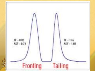 GAS CHROMATOGRAPHY | PPTX