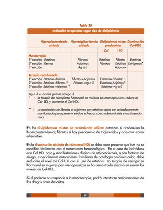 69
Hipercolesterolemia Hipertrigliceridemia Dislipidemia mixta Disminución
aislada aislada predominio Col-HDL
↑Col ↑TG
Monoterapia
1ª elección Estatinas Fibratos Estatinas Fibratos Estatinas
2ª elección Resinas Acipimox Fibratos Estatinas Estrógenos*
3ª elección Ag n-3 Acipimox
Terapia combinada
1ª elección Estatinas+Resinas Fibratos+Acipimox Estatinas+Fibratos**
2ª elección Estatinas+Fibratos** Fibratos+Ag n-3 Estatinas+Acipimox**
3ª elección Estatinas+Acipimox** Estatinas+Ag n-3
Ag n-3 = ácidos grasos omega 3
* : la terapia de reemplazo hormonal en mujeres postmenopáusicas reduce el
Col- LDL y aumenta el Col-HDL.
** : La asociación de fibratos o acipimox con estatinas debe ser cuidadosamente
monitoreada para prevenir efectos adversos como rabdomiolisis e insuficiencia
renal.
Tabla 20
Indicación terapéutica según tipo de dislipidemia
En las dislipidemias mixtas se recomienda utilizar estatinas si predomina la
hipercolesterolemia; fibratos si hay predominio de triglicéridos y acipimox como
alternativa.
En la disminución aislada de colesterol HDL se debe tener presente que éste no se
modifica fácilmente con el tratamiento farmacológico. En el caso de individuos
con Col-HDL bajo y manifestaciones clínicas de ateroesclerosis, o con factores de
riesgo, especialmente antecedentes familiares de patología cardiovascular, debe
reducirse el nivel de Col-LDL con el uso de estatinas. La terapia de reemplazo
hormonal en mujeres post-menopáusicas se ha demostrado efectiva en elevar los
niveles de Col-HDL.
Si el paciente no responde a la monoterapia, podrá intentarse combinaciones de
las drogas antes descritas.
 