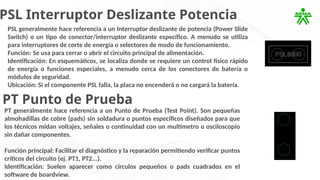 Electrónica Básica y Técnicas de Soldadura para Componentes ...