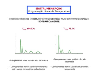 INSTRUMENTAÇÃO
                    Programação Linear de Temperatura


Misturas complexas (constituintes com volatilidades muito diferentes) separadas
                            ISOTERMICAMENTE:


             TCOL BAIXA:                                 TCOL ALTA:




                                              - Componentes mais voláteis não são
- Componentes mais voláteis são separados
                                                         separados

- Componentes menos voláteis demoram a      - Componentes menos voláteis eluem mais
   eluir, saindo como picos mal definidos                rapidamente
 