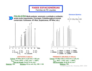 FASES ESTACIONÁRIAS
                                                         Famílias de FE Líquidas

                                                                                                         Estrutura Química:
            POLIGLICÓIS Muito polares; sensíveis a umidade e oxidação;
            ainda muito importantes. Principais: Polietilenoglicol (nomes                            H     O CH2 CH2    OH
            comerciais: Carbowax, AT-Wax, Supelcowax, HP-Wax, etc.)
                                                                                                                        n




         1 - C2         2 - t-C4      3 - C3        2 - s-C4              1 - Py    2 - 2-MePy 3 - 4-MePy 4 - DMBA
         5 - C2 acril. 6 - i-C4       5 - C4        8 - i-C5              5 - NNDMA 6 - anilina 7 - o-MeAn 8 - 2,6DMA
                    9 - C5         10 - 2-etoxietil                                 9 - 2,4DMA 10 - 3,5DMA

                ACETATOS (© Alltech)                                         PIRIDINAS E ANILINAS (© Alltech)
      Coluna: AT-Wax (30 m x 0,32 mm x 1,00 µm)                          Coluna: AT-Wax (30 m x 0,53 mm x 1,20 µm)
       TCOL: 5 min a 40oC → 10oC. min-1 → 180oC                              TCOL: 40oC → 10oC. min-1 → 200oC
           Gás de Arraste: He @ 1,6 mL.min-1                                 Gás de Arraste: He @ 20 mL.min-1
Detector: FID        Amostra: 0,5 µL sol. CS2 / SR = 1:50                              Detector: FID
                                                                                         © Fabio Augusto (IQ - Unicamp), 2005 - 2010
 