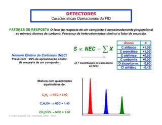 DETECTORES
                                       Características Operacionais do FID


FATORES DE RESPOSTA O fator de resposta de um composto é aproximadamente proporcional
      ao número átomos de carbono. Presença de heteroelementos diminui o fator de resposta.


                                                                                          Átomo         X
                                                                                        C alifático    +1,00
                                                                                       C aromático     +1,00
  Número Efetivo de Carbonos (NEC)                                                     C olefiníco     +0,95
  Prevê com ~20% de aproximação o fator                                                C carbonila     +0,00
       de resposta de um composto.                  (X = Contribuição de cada átomo   O álcool prim.   -0,60
                                                                ao NEC)
                                                                                        Cl alifático   -0,12



                          Mistura com quantidades
                              equimolares de:


                              C2H6 → NEC = 2,00


                            C2H5OH → NEC = 1,40


                           CH3CHO → NEC = 1,00
© Fabio Augusto (IQ - Unicamp), 2005 - 2010
 