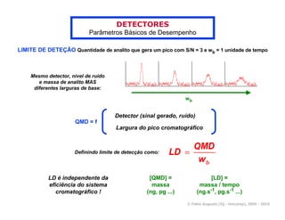 DETECTORES
                           Parâmetros Básicos de Desempenho

LIMITE DE DETEÇÃO Quantidade de analito que gera um pico com S/N = 3 e wb = 1 unidade de tempo



    Mesmo detector, nível de ruído
       e massa de analito MAS
     diferentes larguras de base:

                                                                 wb


                                     Detector (sinal gerado, ruído)
                      QMD = f
                                     Largura do pico cromatográfico



                     Definindo limite de detecção como:




           LD é independente da                    [QMD] =                  [LD] =
           eficiência do sistema                    massa              massa / tempo
              cromatográfico !                    (ng, pg ...)        (ng.s-1, pg.s-1 ...)

                                                                 © Fabio Augusto (IQ - Unicamp), 2005 - 2010
 