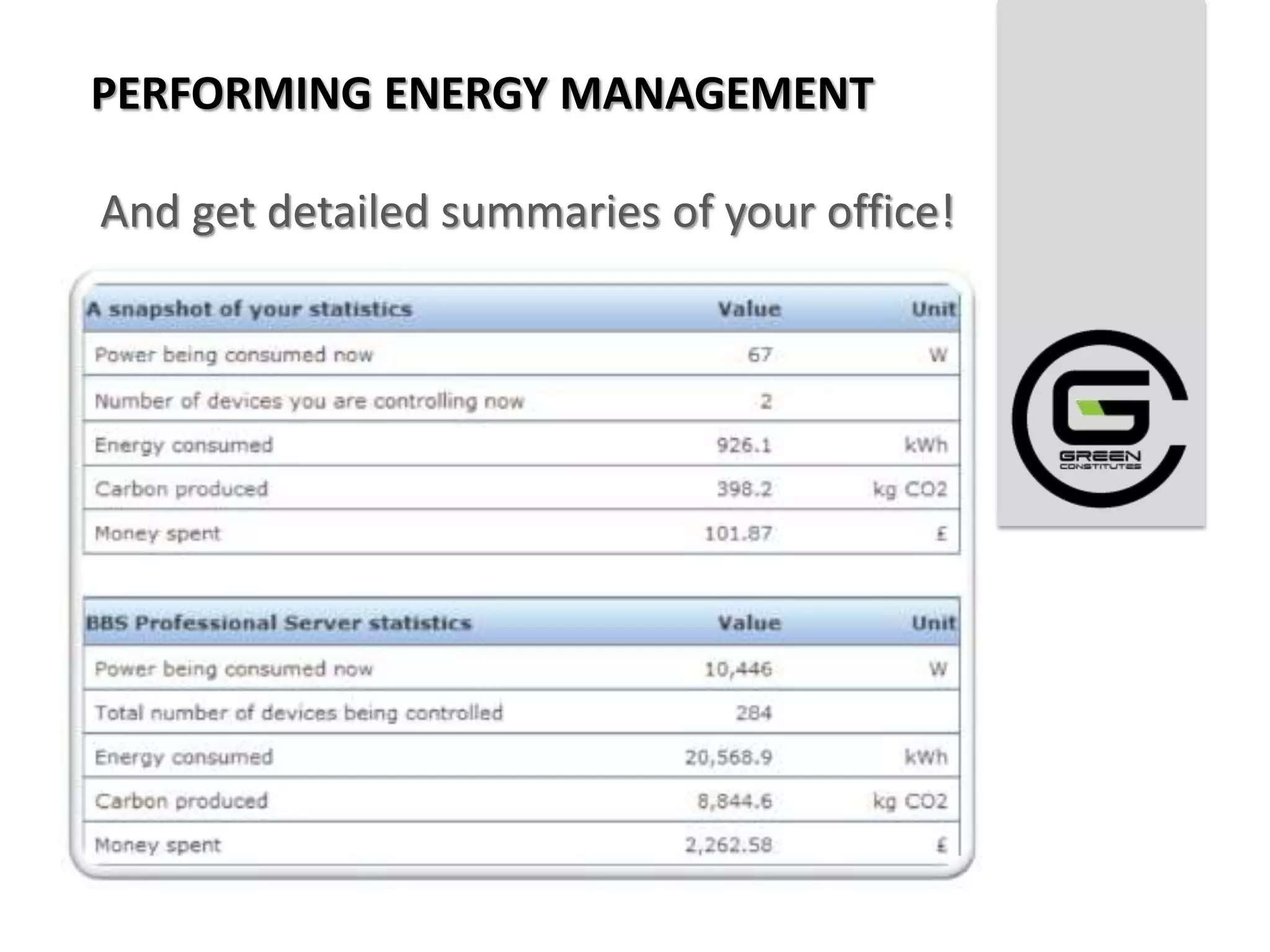 PERFORMING ENERGY MANAGEMENT

And get detailed summaries of your office!
 