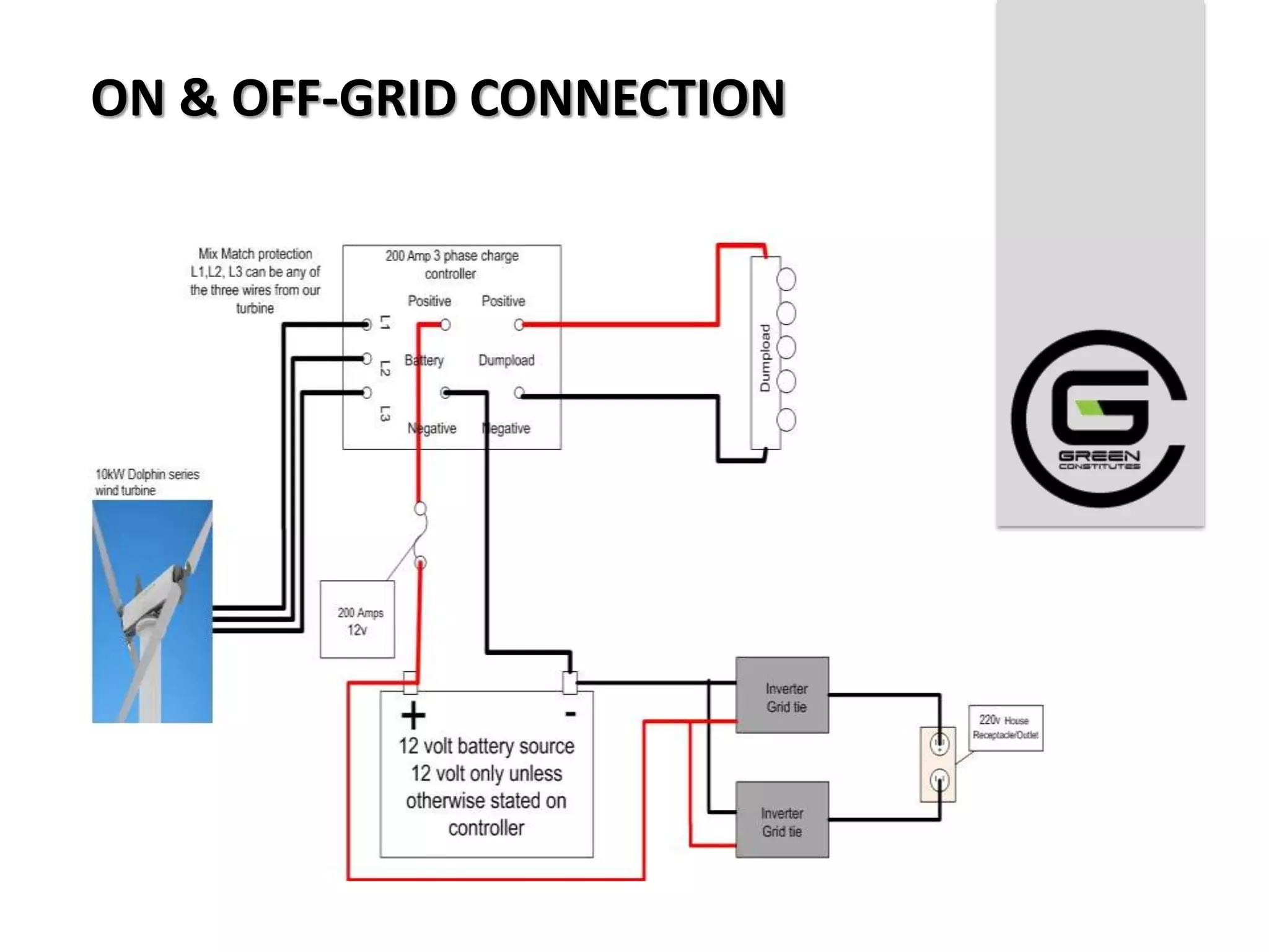 ON & OFF-GRID CONNECTION
 