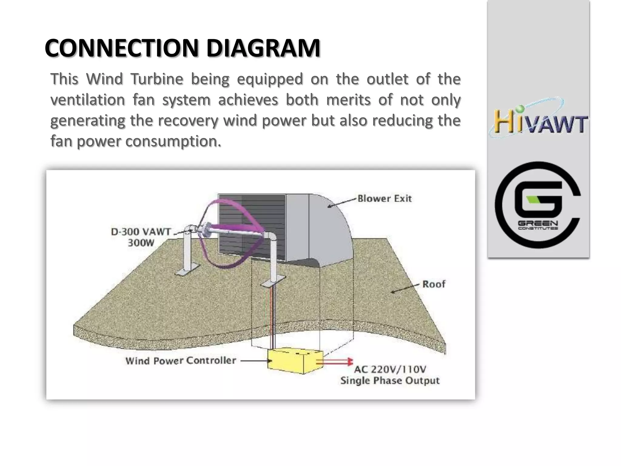 CONNECTION DIAGRAM
This Wind Turbine being equipped on the outlet of the
ventilation fan system achieves both merits of not only
generating the recovery wind power but also reducing the
fan power consumption.
 