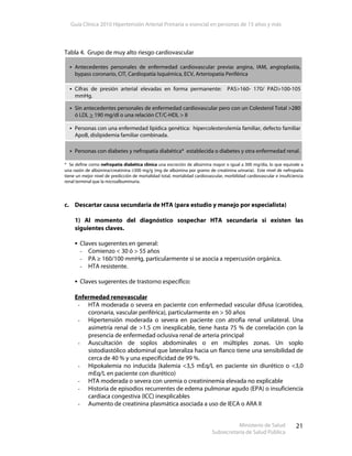 Guía Clínica 2010 Hipertensión Arterial Primaria o esencial en personas de 15 años y más
Ministerio de Salud
Subsecretaría de Salud Pública
21
Tabla 4. Grupo de muy alto riesgo cardiovascular
Antecedentes personales de enfermedad cardiovascular previa: angina, IAM, angioplastía,
bypass coronario, CIT, Cardiopatía Isquémica, ECV, Arteriopatía Periférica
Cifras de presión arterial elevadas en forma permanente: PAS>160- 170/ PAD>100-105
mmHg.
Sin antecedentes personales de enfermedad cardiovascular pero con un Colesterol Total >280
ó LDL > 190 mg/dl o una relación CT/C-HDL > 8
Personas con una enfermedad lipídica genética: hipercolesterolemia familiar, defecto familiar
ApoB, dislipidemia familiar combinada.
Personas con diabetes y nefropatía diabética* establecida o diabetes y otra enfermedad renal.
* Se define como nefropatía diabética clínica una excreción de albúmina mayor o igual a 300 mg/día, lo que equivale a
una razón de albúmina/creatinina ≥300 mg/g (mg de albúmina por gramo de creatinina urinaria). Este nivel de nefropatía
tiene un mejor nivel de predicción de mortalidad total, mortalidad cardiovascular, morbilidad cardiovascular e insuficiencia
renal terminal que la microalbuminuria.
c. Descartar causa secundaria de HTA (para estudio y manejo por especialista)
1) Al momento del diagnóstico sospechar HTA secundaria si existen las
siguientes claves.
Claves sugerentes en general:
- Comienzo < 30 ó > 55 años
- PA ≥ 160/100 mmHg, particularmente si se asocia a repercusión orgánica.
- HTA resistente.
Claves sugerentes de trastorno específico:
Enfermedad renovascular
- HTA moderada o severa en paciente con enfermedad vascular difusa (carotídea,
coronaria, vascular periférica), particularmente en > 50 años
- Hipertensión moderada o severa en paciente con atrofia renal unilateral. Una
asimetría renal de >1.5 cm inexplicable, tiene hasta 75 % de correlación con la
presencia de enfermedad oclusiva renal de arteria principal
- Auscultación de soplos abdominales o en múltiples zonas. Un soplo
sistodiastólico abdominal que lateraliza hacia un flanco tiene una sensibilidad de
cerca de 40 % y una especificidad de 99 %.
- Hipokalemia no inducida (kalemia <3,5 mEq/L en paciente sin diurético o <3,0
mEq/L en paciente con diurético)
- HTA moderada o severa con uremia o creatininemia elevada no explicable
- Historia de episodios recurrentes de edema pulmonar agudo (EPA) o insuficiencia
cardíaca congestiva (ICC) inexplicables
- Aumento de creatinina plasmática asociada a uso de IECA o ARA II
 
