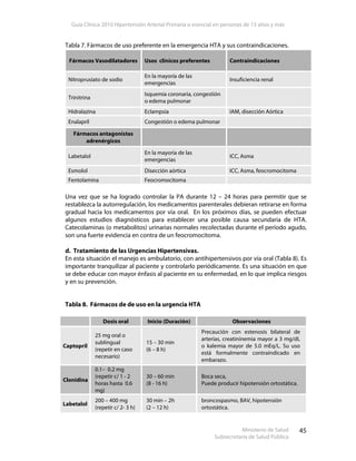 Guía Clínica 2010 Hipertensión Arterial Primaria o esencial en personas de 15 años y más
Ministerio de Salud
Subsecretaría de Salud Pública
45
Tabla 7. Fármacos de uso preferente en la emergencia HTA y sus contraindicaciones.
Fármacos Vasodilatadores Usos clínicos preferentes Contraindicaciones
Nitroprusiato de sodio
En la mayoría de las
emergencias
Insuficiencia renal
Trinitrina
Isquemia coronaria, congestión
o edema pulmonar
Hidralazina Eclampsia IAM, disección Aórtica
Enalapril Congestión o edema pulmonar
Fármacos antagonistas
adrenérgicos
Labetalol
En la mayoría de las
emergencias
ICC, Asma
Esmolol Disección aórtica ICC, Asma, feocromocitoma
Fentolamina Feocromocitoma
Una vez que se ha logrado controlar la PA durante 12 – 24 horas para permitir que se
restablezca la autorregulación, los medicamentos parenterales debieran retirarse en forma
gradual hacia los medicamentos por vía oral. En los próximos días, se pueden efectuar
algunos estudios diagnósticos para establecer una posible causa secundaria de HTA.
Catecolaminas (o metabolitos) urinarias normales recolectadas durante el período agudo,
son una fuerte evidencia en contra de un feocromocitoma.
d. Tratamiento de las Urgencias Hipertensivas.
En esta situación el manejo es ambulatorio, con antihipertensivos por vía oral (Tabla 8). Es
importante tranquilizar al paciente y controlarlo periódicamente. Es una situación en que
se debe educar con mayor énfasis al paciente en su enfermedad, en lo que implica riesgos
y en su prevención.
Tabla 8. Fármacos de de uso en la urgencia HTA
Dosis oral Inicio (Duración) Observaciones
Captopril
25 mg oral o
sublingual
(repetir en caso
necesario)
15 – 30 min
(6 – 8 h)
Precaución con estenosis bilateral de
arterias, creatininemia mayor a 3 mg/dL
o kalemia mayor de 5.0 mEq/L. Su uso
está formalmente contraindicado en
embarazo.
Clonidina
0.1– 0.2 mg
(repetir c/ 1 - 2
horas hasta 0.6
mg)
30 – 60 min
(8 - 16 h)
Boca seca,
Puede producir hipotensión ortostática.
Labetalol
200 – 400 mg
(repetir c/ 2- 3 h)
30 min – 2h
(2 – 12 h)
broncospasmo, BAV, hipotensión
ortostática.
 