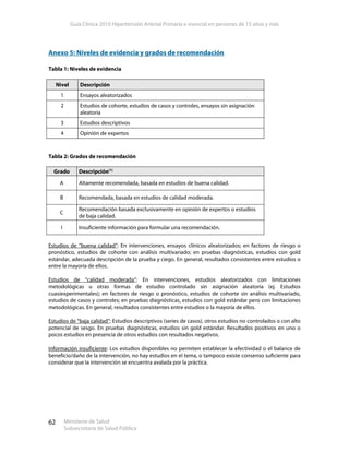 Guía Clínica 2010 Hipertensión Arterial Primaria o esencial en personas de 15 años y más
Ministerio de Salud
Subsecretaría de Salud Pública
62
Anexo 5: Niveles de evidencia y grados de recomendación
Tabla 1: Niveles de evidencia
Nivel Descripción
1 Ensayos aleatorizados
2 Estudios de cohorte, estudios de casos y controles, ensayos sin asignación
aleatoria
3 Estudios descriptivos
4 Opinión de expertos
Tabla 2: Grados de recomendación
Grado Descripción(1)
A Altamente recomendada, basada en estudios de buena calidad.
B Recomendada, basada en estudios de calidad moderada.
C
Recomendación basada exclusivamente en opinión de expertos o estudios
de baja calidad.
I Insuficiente información para formular una recomendación.
Estudios de “buena calidad”: En intervenciones, ensayos clínicos aleatorizados; en factores de riesgo o
pronóstico, estudios de cohorte con análisis multivariado; en pruebas diagnósticas, estudios con gold
estándar, adecuada descripción de la prueba y ciego. En general, resultados consistentes entre estudios o
entre la mayoría de ellos.
Estudios de “calidad moderada”: En intervenciones, estudios aleatorizados con limitaciones
metodológicas u otras formas de estudio controlado sin asignación aleatoria (ej. Estudios
cuasiexperimentales); en factores de riesgo o pronóstico, estudios de cohorte sin análisis multivariado,
estudios de casos y controles; en pruebas diagnósticas, estudios con gold estándar pero con limitaciones
metodológicas. En general, resultados consistentes entre estudios o la mayoría de ellos.
Estudios de “baja calidad”: Estudios descriptivos (series de casos), otros estudios no controlados o con alto
potencial de sesgo. En pruebas diagnósticas, estudios sin gold estándar. Resultados positivos en uno o
pocos estudios en presencia de otros estudios con resultados negativos.
Información insuficiente: Los estudios disponibles no permiten establecer la efectividad o el balance de
beneficio/daño de la intervención, no hay estudios en el tema, o tampoco existe consenso suficiente para
considerar que la intervención se encuentra avalada por la práctica.
 