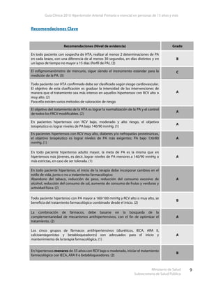 Guía Clínica 2010 Hipertensión Arterial Primaria o esencial en personas de 15 años y más
Ministerio de Salud
Subsecretaría de Salud Pública
9
Recomendaciones Clave
Recomendaciones (Nivel de evidencia) Grado
En todo paciente con sospecha de HTA, realizar al menos 2 determinaciones de PA
en cada brazo, con una diferencia de al menos 30 segundos, en días distintos y en
un lapso de tiempo no mayor a 15 días (Perfil de PA). (2)
B
El esfigmomanómetro de mercurio, sigue siendo el instrumento estándar para la
medición de la PA. (3)
C
Todo paciente con HTA confirmada debe ser clasificado según riesgo cardiovascular.
El objetivo de esta clasificación es graduar la intensidad de las intervenciones de
manera que el tratamiento sea más intenso en aquellos hipertensos con RCV alto o
muy alto. (2)
Para ello existen varios métodos de valoración de riesgo
A
El objetivo del tratamiento de la HTA es lograr la normalización de la PA y el control
de todos los FRCV modificables. (2)
A
En pacientes hipertensos con RCV bajo, moderado y alto riesgo, el objetivo
terapéutico es lograr niveles de PA bajo 140/90 mmHg. (1)
A
En pacientes hipertensos con RCV muy alto, diabetes y/o nefropatías proteinúricas,
el objetivo terapéutico es lograr niveles de PA más exigentes: PA bajo 130/80
mmHg. (1)
A
En todo paciente hipertenso adulto mayor, la meta de PA es la misma que en
hipertensos más jóvenes, es decir, lograr niveles de PA menores a 140/90 mmHg o
más estrictas, en caso de ser tolerada. (1)
A
En todo paciente hipertenso, el inicio de la terapia debe incorporar cambios en el
estilo de vida, junto o no a tratamiento farmacológico:
Abandono del tabaco, reducción de peso, reducción del consumo excesivo de
alcohol, reducción del consumo de sal, aumento de consumo de frutas y verduras y
actividad física. (2)
A
Todo paciente hipertenso con PA mayor a 160/100 mmHg y RCV alto o muy alto, se
beneficia del tratamiento farmacológico combinado desde el inicio. (2)
B
La combinación de fármacos, debe basarse en la búsqueda de la
complementariedad de mecanismos antihipertensivos, con el fin de optimizar el
tratamiento. (2)
A
Los cinco grupos de fármacos antihipertensivos (diuréticos, IECA, ARA II,
calcioantagonistas y betabloqueadores) son adecuados para el inicio y
mantenimiento de la terapia farmacológica. (1)
A
En hipertensos menores de 55 años con RCV bajo o moderado, iniciar el tratamiento
farmacológico con IECA, ARA II o betabloqueadores. (2)
B
 