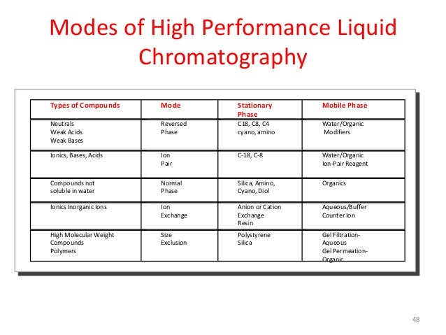 high performance liquid chromatography analysis of High performance liquid chromatography focuses on the developments, operating techniques, practices, equipment, and packing materials involved in high. high performance liquid chromatography analysis of High performance liquid chromatography focuses on the developments, operating techniques, practices, equipment, and packing materials involved in high.