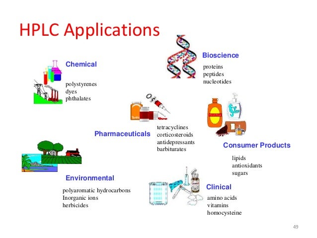 uses of hplc chromatography Chromatographic and High Performance Liquid Chromatography (HPLC) uses of hplc chromatography Chromatographic and High Performance Liquid Chromatography (HPLC)