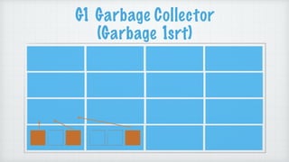 G1 Garbage Collector
(Garbage 1srt)
 