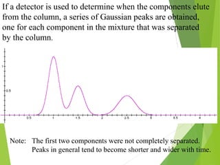Note: The first two components were not completely separated.
Peaks in general tend to become shorter and wider with time.
If a detector is used to determine when the components elute
from the column, a series of Gaussian peaks are obtained,
one for each component in the mixture that was separated
by the column.
 