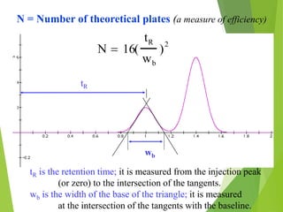 wb
tR
N =16(
tR
wb
)2
N = Number of theoretical plates (a measure of efficiency)
tR is the retention time; it is measured from the injection peak
(or zero) to the intersection of the tangents.
wb is the width of the base of the triangle; it is measured
at the intersection of the tangents with the baseline.
 