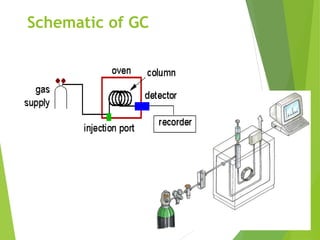 Schematic of GC
 