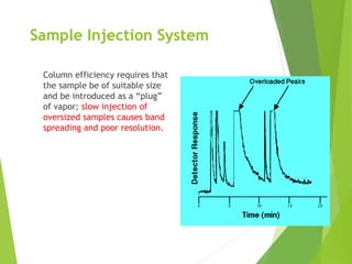 Sample Injection System
Column efficiency requires that
the sample be of suitable size
and be introduced as a “plug”
of vapor; slow injection of
oversized samples causes band
spreading and poor resolution.
 