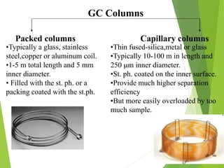 GC Columns
Capillary columns
Packed columns
•Typically a glass, stainless
steel,copper or aluminum coil.
•1-5 m total length and 5 mm
inner diameter.
• Filled with the st. ph. or a
packing coated with the st.ph.
•Thin fused-silica,metal or glass
•Typically 10-100 m in length and
250 mm inner diameter.
•St. ph. coated on the inner surface.
•Provide much higher separation
efficiency
•But more easily overloaded by too
much sample.
 