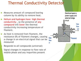 Thermal Conductivity Detector
 Measures amount of compound leaving
column by its ability to remove heat.
 Helium and hydrogen have high thermal
conductivity , so the presence of any
compound will lower the thermal
conductivity increasing temperature of
filament.
 As heat is removed from filament, the
resistance (R) of filament changes, causing
a change in an electrical signal that can be
measured
 Responds to all compounds (universal)
 Signal changes in response to flow rate of
mobile phase and any impurities present
 