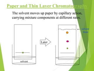 Paper and Thin Layer Chromatography
Later
The solvent moves up paper by capillary action,
carrying mixture components at different rates.
solvent
solvent
front
 